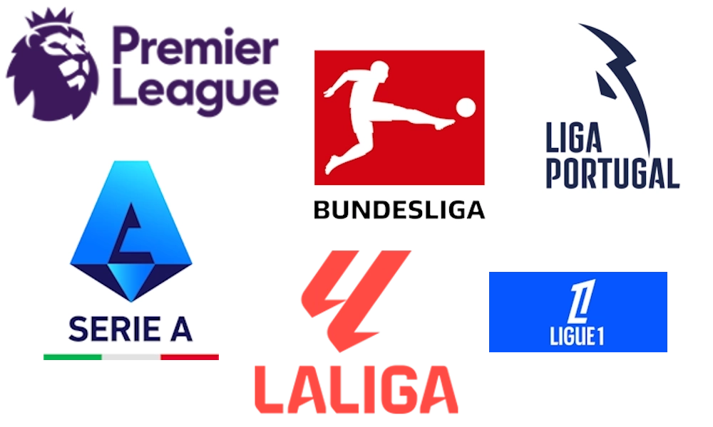 Logos strösta fotbollsligorna i Europa (2024)